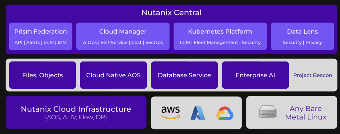 platformall_1 platformall_1
