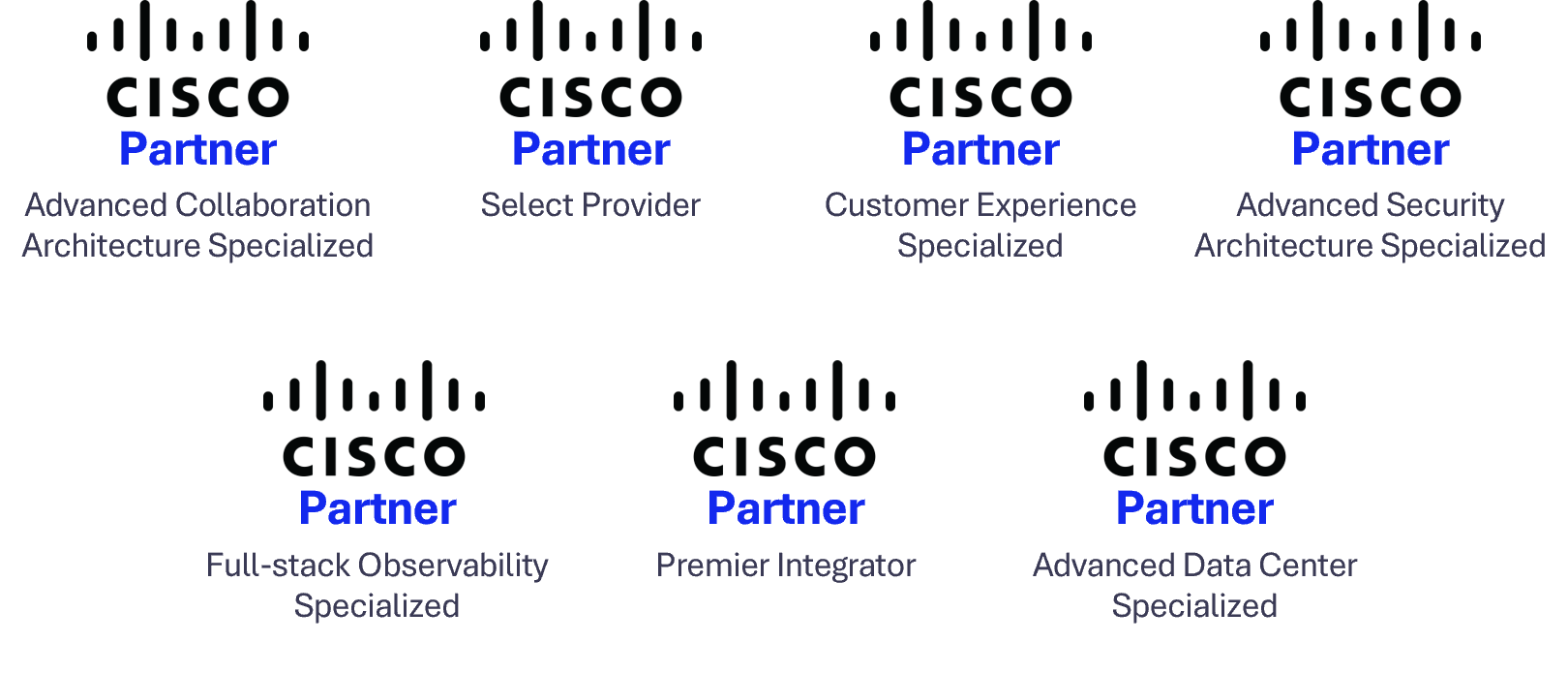 cisco specializations full