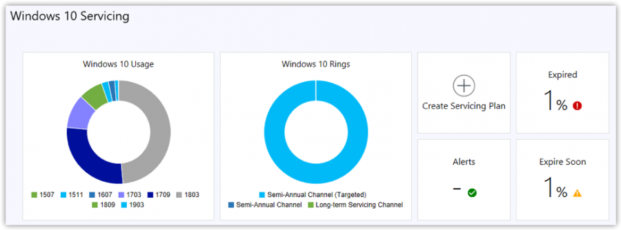 windows 10 servicing dashboard configuration manager